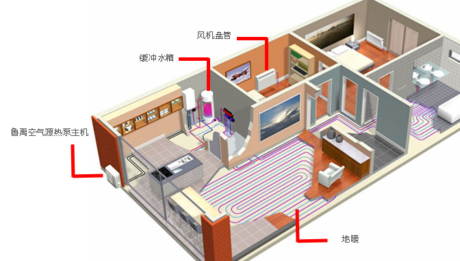 影響空氣能地暖機使用壽命的因素與解決方案