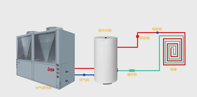 影響空氣源熱泵使用壽命的原因和解決辦法