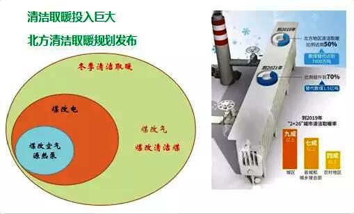 趙恒誼:中國空氣源熱泵供暖發展和展望