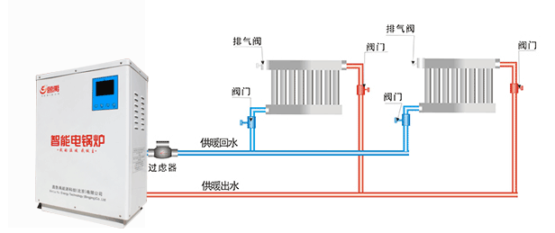 家用電鍋爐安裝示意圖 家用電鍋爐安裝示意圖