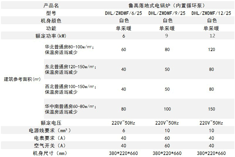 家用電鍋爐參數 家用電鍋爐參數