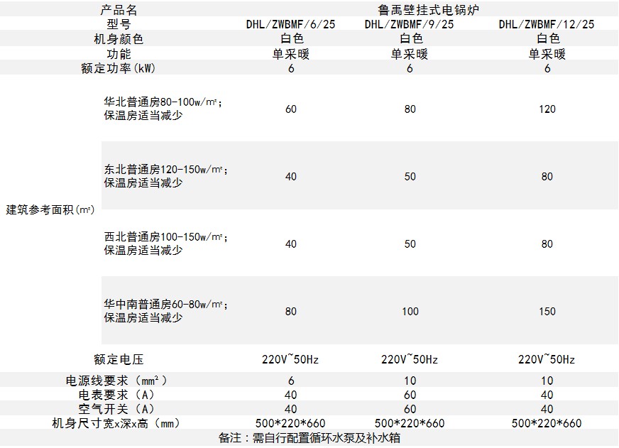 電壁掛爐參數 電壁掛爐參數