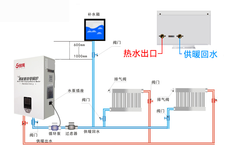 電壁掛爐示意圖 電壁掛爐示意圖