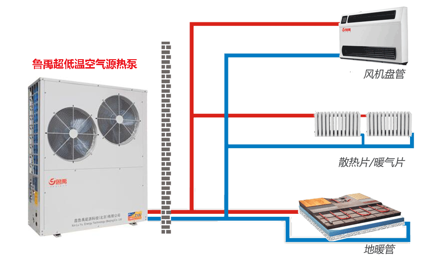 淺談空氣源熱泵二聯供系統的常見問題及應對策略
