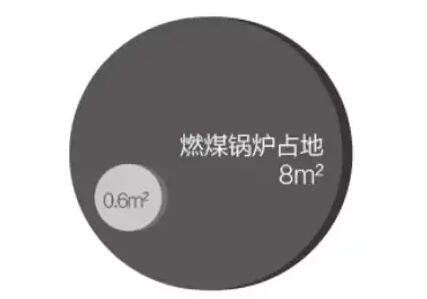 超低溫空氣源熱泵面積 超低溫空氣源熱泵面積