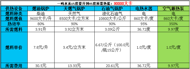 超低溫空氣源熱泵能耗表 超低溫空氣源熱泵能耗表