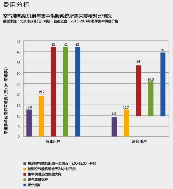 超低溫空氣源熱泵采暖費用 超低溫空氣源熱泵采暖費用