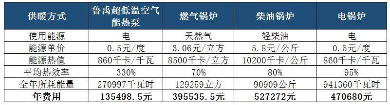 超低溫空氣源熱泵熱水器能耗 超低溫空氣源熱泵熱水器能耗