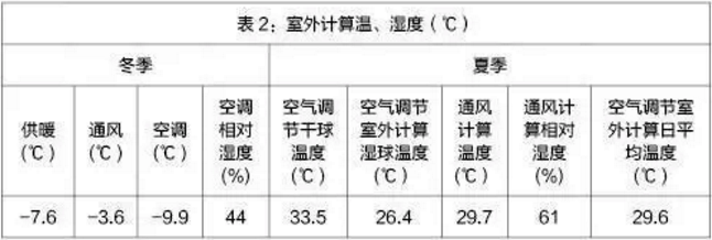 萬米超低溫空氣源熱泵采暖室外溫度 萬米超低溫空氣源熱泵采暖室外溫度