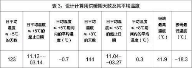 萬米超低溫空氣源熱泵采暖天數 萬米超低溫空氣源熱泵采暖天數