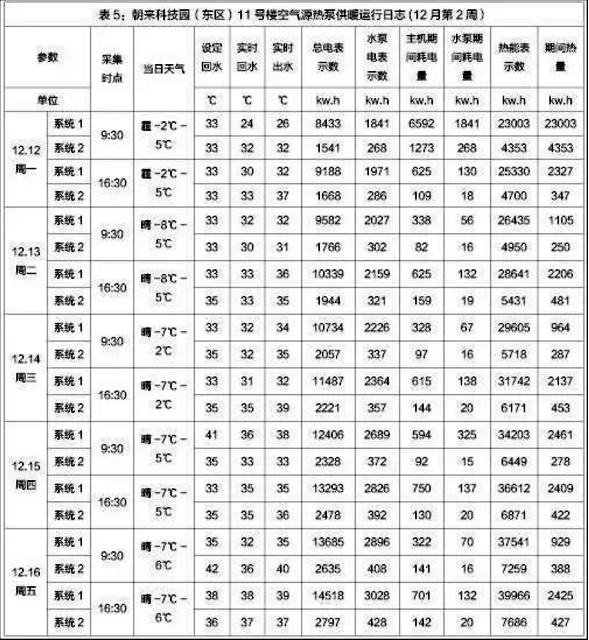 萬米超低溫空氣源熱泵采暖東區11號樓 萬米超低溫空氣源熱泵采暖東區11號樓