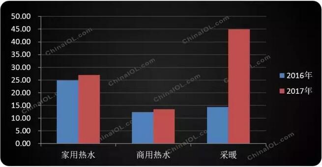 超低溫空氣源熱泵廠家出貨產品細分 超低溫空氣源熱泵廠家出貨產品細分
