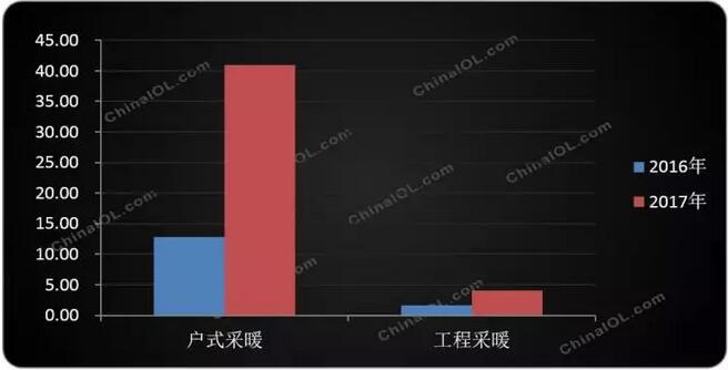 超低溫空氣源熱泵廠家采暖出貨 超低溫空氣源熱泵廠家采暖出貨