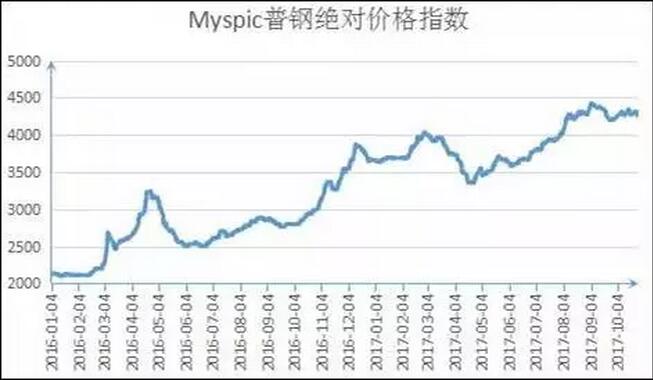 超低溫空氣源熱泵廠家普鋼價(jià)格指數(shù) 超低溫空氣源熱泵廠家普鋼價(jià)格指數(shù)