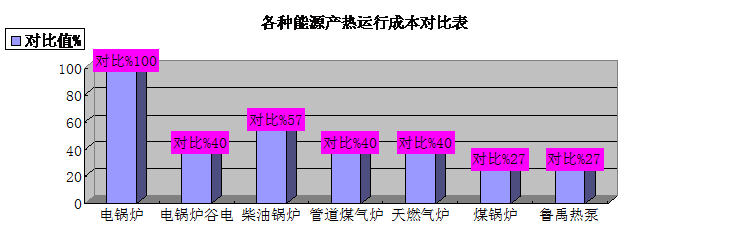 超低溫空氣源熱泵能效對比 超低溫空氣源熱泵能效對比