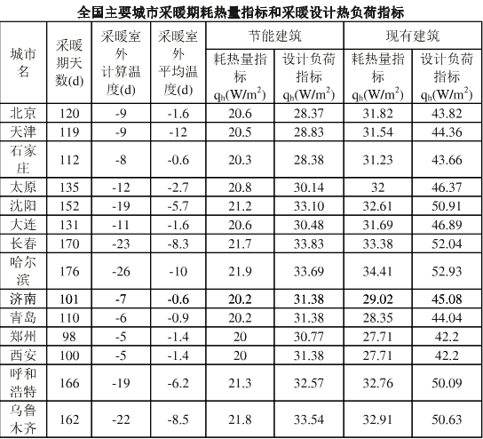 超低溫空氣源熱泵供暖采暖熱能耗 超低溫空氣源熱泵供暖采暖熱能耗