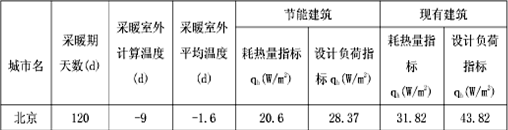 超低空氣源熱泵機(jī)組能耗依據(jù) 超低空氣源熱泵機(jī)組能耗依據(jù)