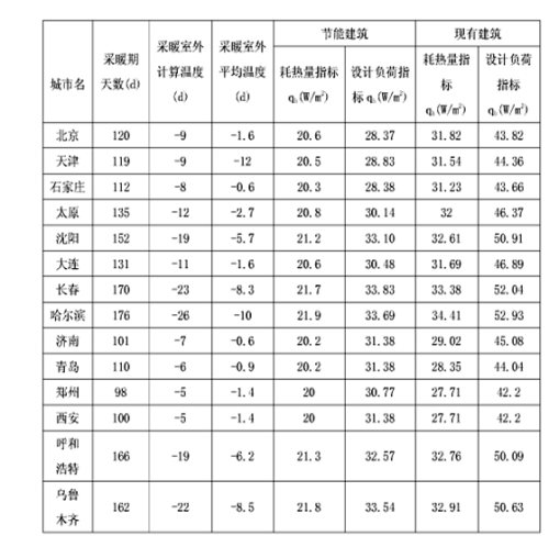 超低溫空氣源熱泵煤改電能依據(jù) 超低溫空氣源熱泵煤改電能依據(jù)