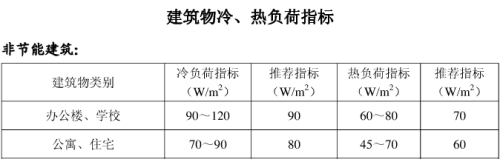 超低溫空氣源熱泵煤改電能耗設計 超低溫空氣源熱泵煤改電能耗設計