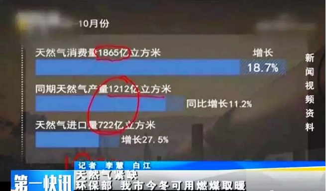 空氣源熱泵彌補天然氣短缺 空氣源熱泵彌補天然氣短缺