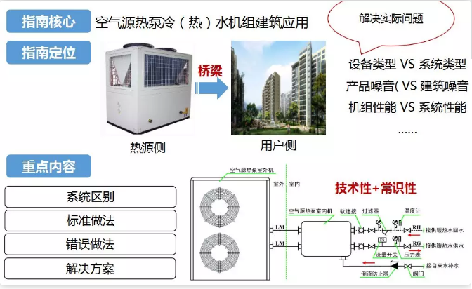 超低溫空氣源熱泵機組建筑應用四重點 超低溫空氣源熱泵機組建筑應用四重點
