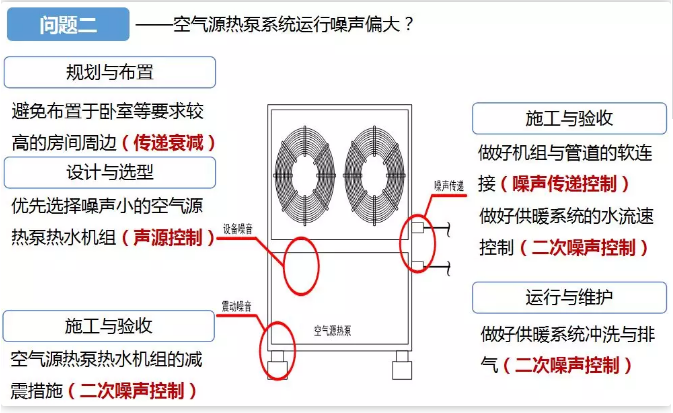 超低溫空氣源熱泵嗓聲 超低溫空氣源熱泵嗓聲