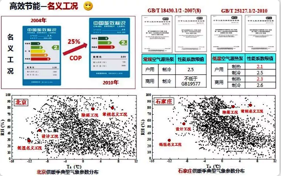 超低溫空氣源熱泵名義工況 超低溫空氣源熱泵名義工況