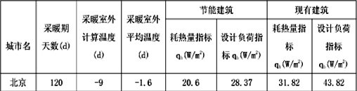 家用空氣能中央空調地暖一體機的供暖系數標準 家用空氣能中央空調地暖一體機的供暖系數標準