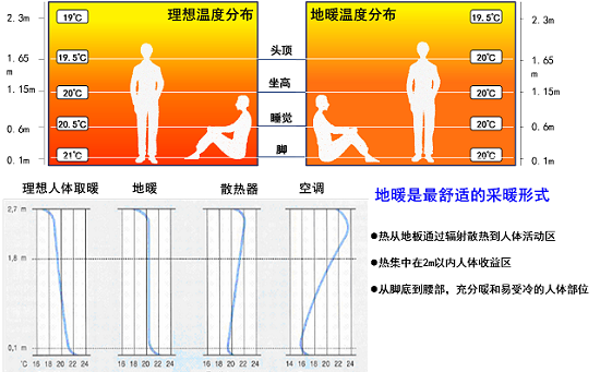別墅空氣能地暖空調一體機溫足而涼頂 別墅空氣能地暖空調一體機溫足而涼頂