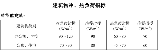 家用空氣能中央空調地暖一體機制冷參數標準 家用空氣能中央空調地暖一體機制冷參數標準