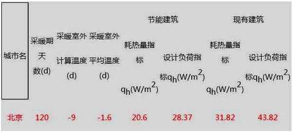 低溫空氣源熱泵機組北方運行依據 低溫空氣源熱泵機組北方運行依據