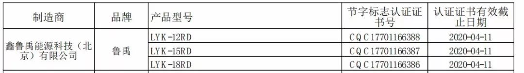 魯禹“煤改電”空氣源熱泵入圍“節能產品政府采購清單”(第二十四期)