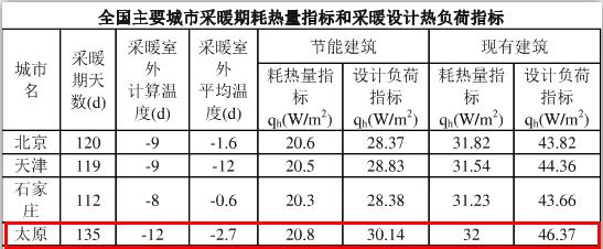 低溫空氣源熱泵采暖熱泵指標(biāo)參考 低溫空氣源熱泵采暖熱泵指標(biāo)參考