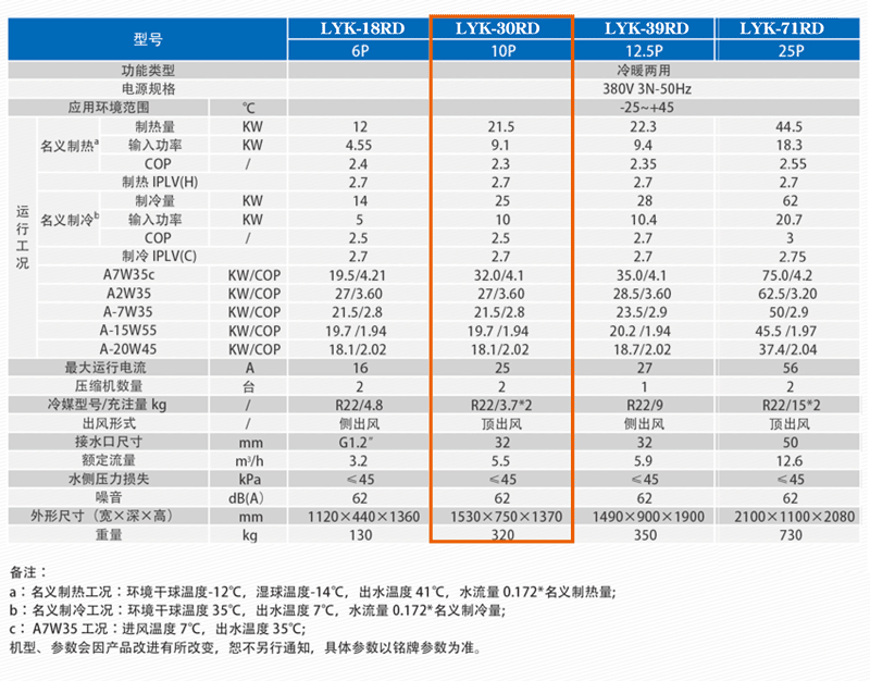 魯禹LYK-30RD低溫空氣源熱泵機(jī)組參數(shù) 魯禹LYK-30RD低溫空氣源熱泵機(jī)組參數(shù)