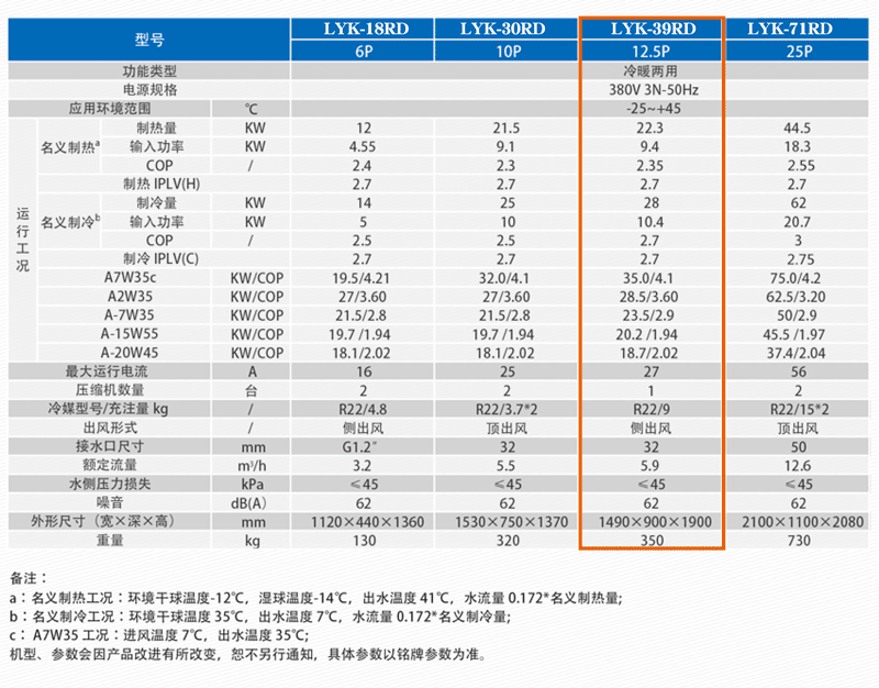 魯禹12.5p lyk-39rd超低溫空氣源熱泵采暖機組參數 魯禹12.5p lyk-39rd超低溫空氣源熱泵采暖機組參數