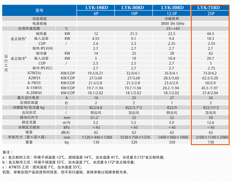超低溫空氣源熱泵參數 超低溫空氣源熱泵參數