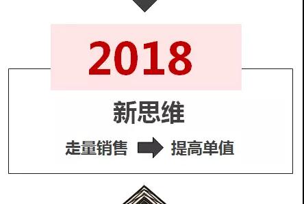 2018年空氣源熱泵二聯供系統趨勢 2018年空氣源熱泵二聯供系統趨勢