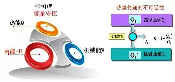 超低溫空氣源熱泵工作原理 超低溫空氣源熱泵工作原理