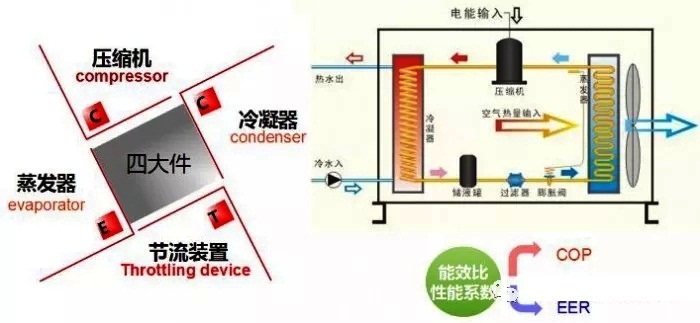 超低溫空氣源熱泵核心部件 超低溫空氣源熱泵核心部件