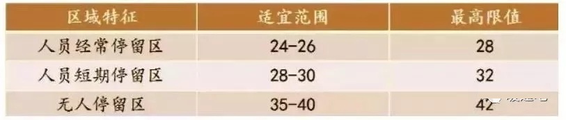 區(qū)域特征 區(qū)域特征