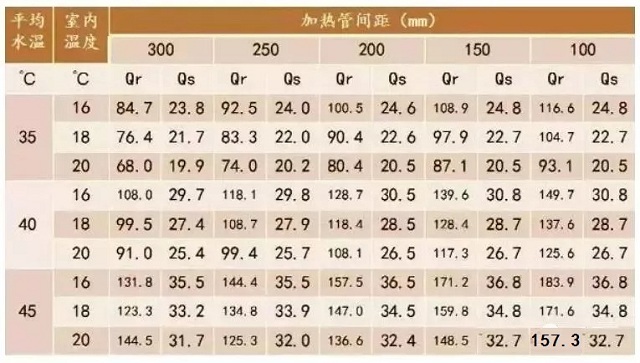 加熱管間距表格 加熱管間距表格