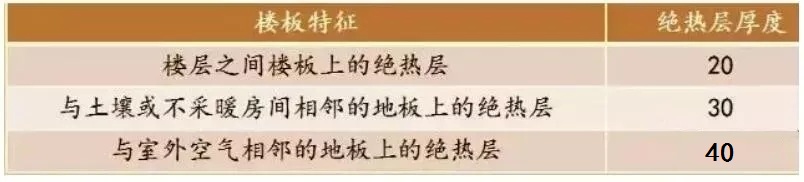 樓板特征 樓板特征