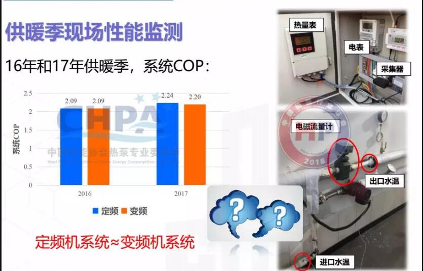 2016年、2017年供暖季現(xiàn)場空氣源熱泵性能監(jiān)測示意圖 2016年、2017年供暖季現(xiàn)場空氣源熱泵性能監(jiān)測示意圖