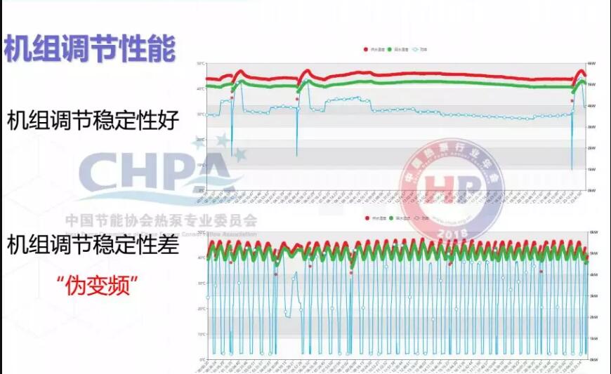 機組調節(jié)性能示意圖 機組調節(jié)性能示意圖
