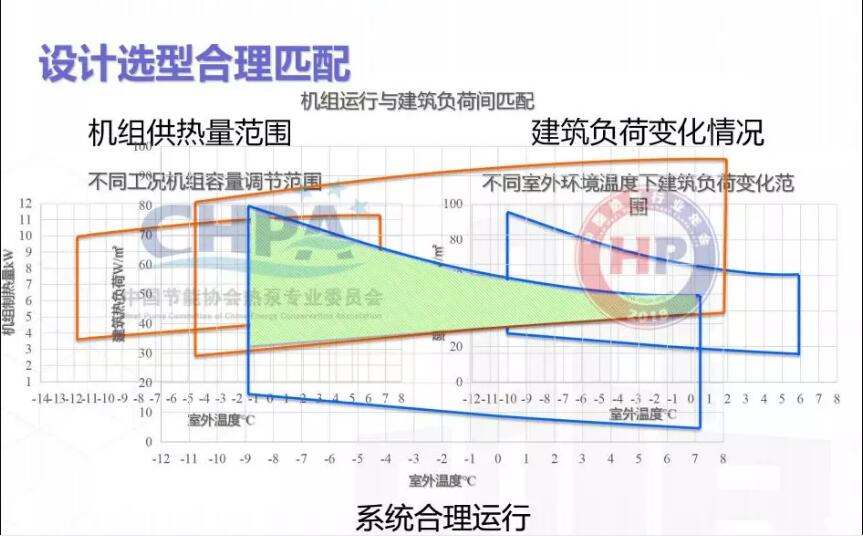 機組調節(jié)性能示意圖 機組調節(jié)性能示意圖