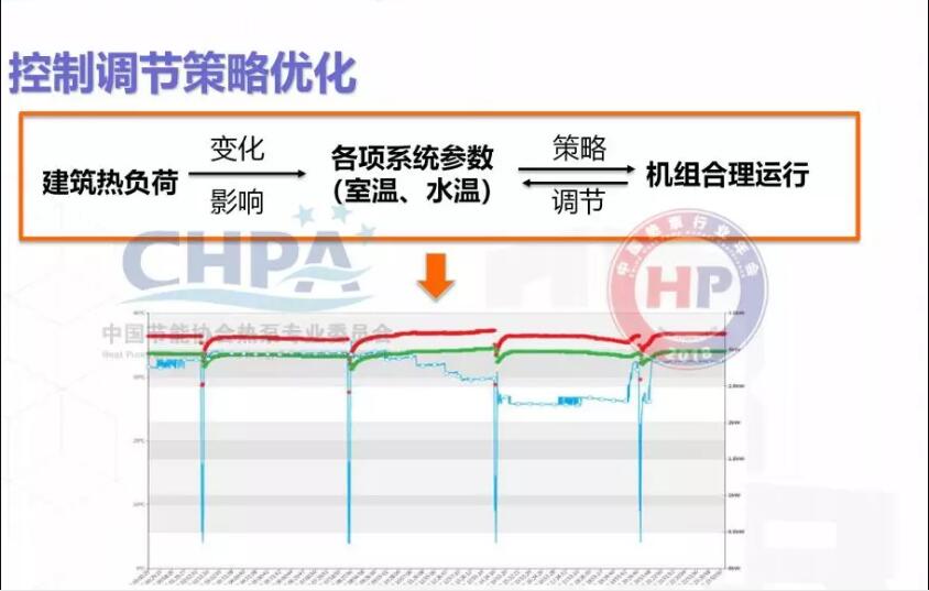 控制策略調節(jié)優(yōu)化示意圖 控制策略調節(jié)優(yōu)化示意圖