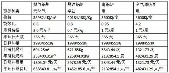 空氣源熱泵熱水器和其他熱泵效益分析圖 空氣源熱泵熱水器和其他熱泵效益分析圖