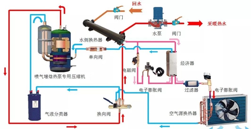 變頻低溫空氣源熱泵系統內部組件圖 變頻低溫空氣源熱泵系統內部組件圖