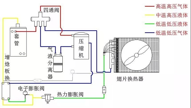 超低溫空氣源熱泵工作原理圖示 超低溫空氣源熱泵工作原理圖示