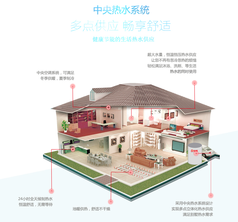 對(duì)比傳統(tǒng)熱水器空氣能熱水器優(yōu)缺點(diǎn)其三:中央熱水系統(tǒng)可實(shí)現(xiàn)全屋多點(diǎn)熱水供應(yīng),暢享舒適 對(duì)比傳統(tǒng)熱水器空氣能熱水器優(yōu)缺點(diǎn)其三:中央熱水系統(tǒng)可實(shí)現(xiàn)全屋多點(diǎn)熱水供應(yīng),暢享舒適